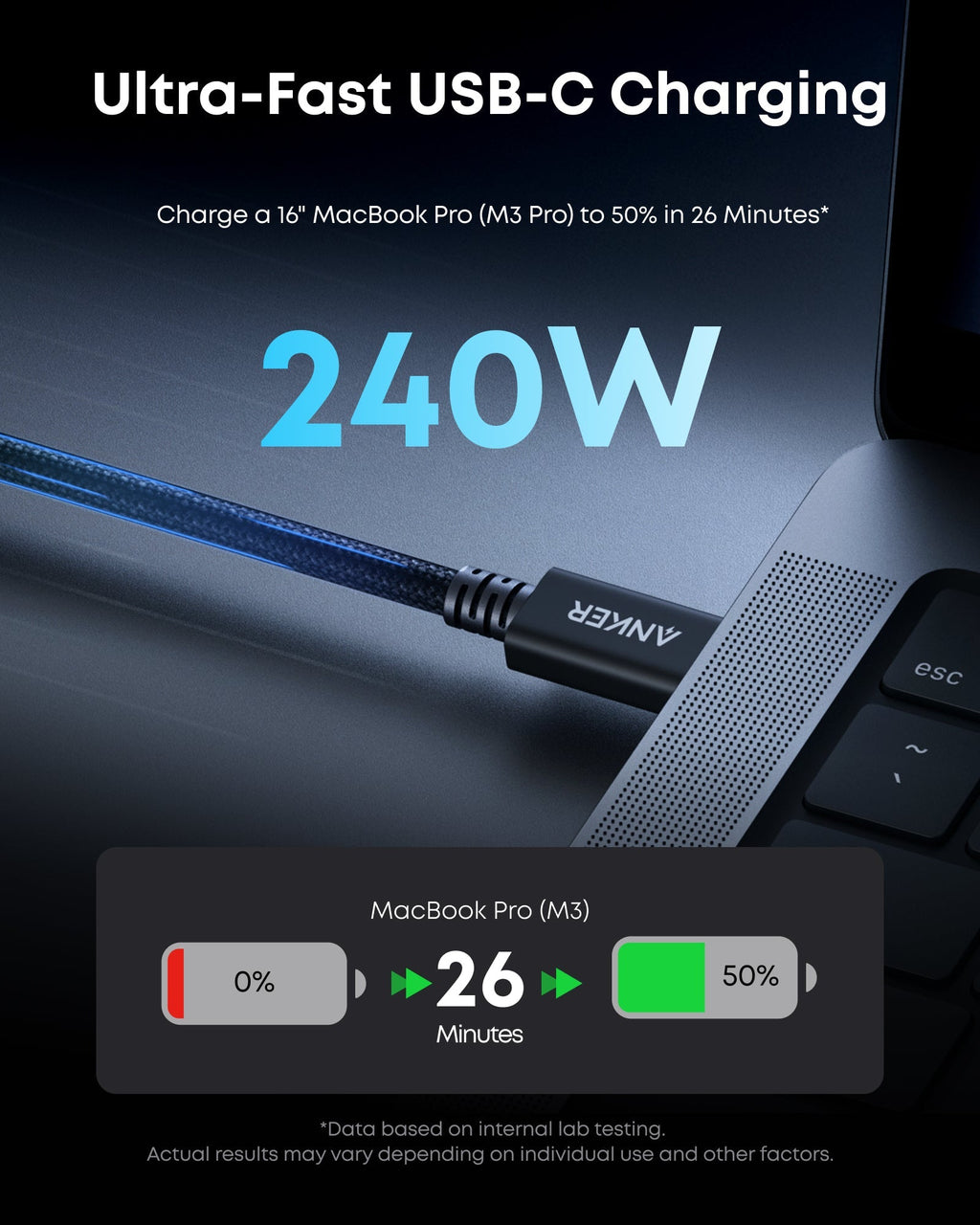 Anker Prime Thunderbolt 5 Cable (3.3 ft/1.7 ft, 80 Gbps, 240W)