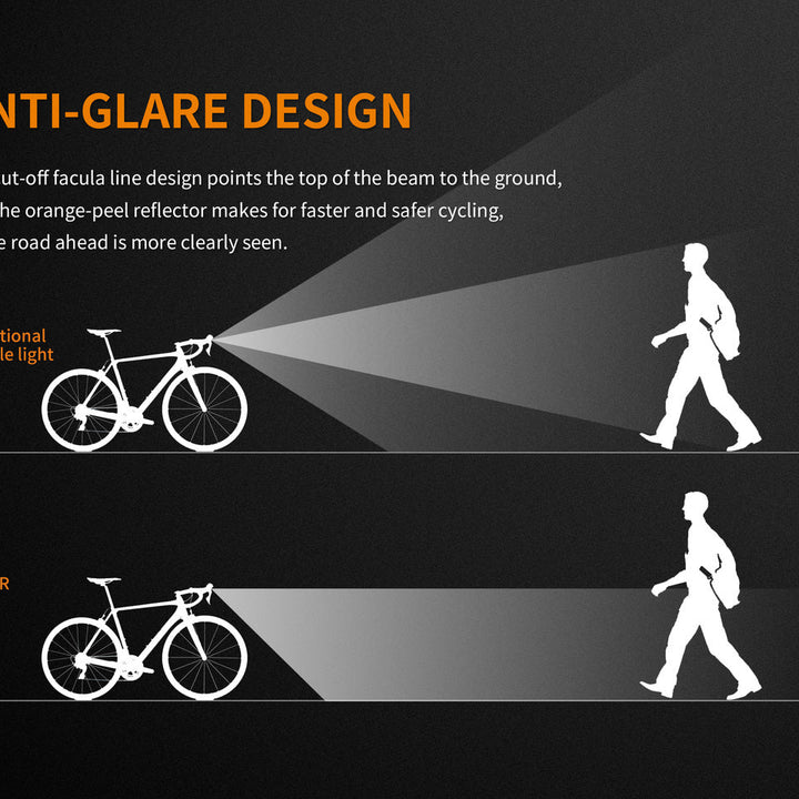 Fenix BC25R LED Bike Light