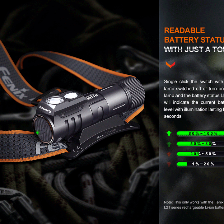 Fenix HM71R Rechargeable Industrial LED Headlamp