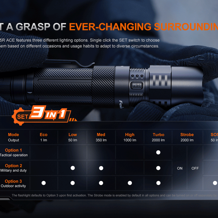 Fenix PD35R ACE Multi-mode Tactical Flashlight