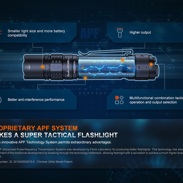 Fenix PD36R Pro 2800 Lumen Flashlight