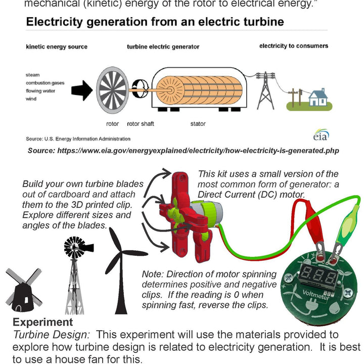 STEM KITS - RENEWABLE ENERGY