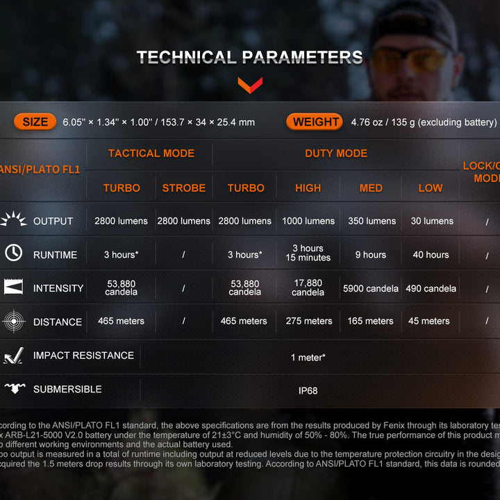 Fenix TK20R UE Tactical LED Flashlight - 2800 Lumens